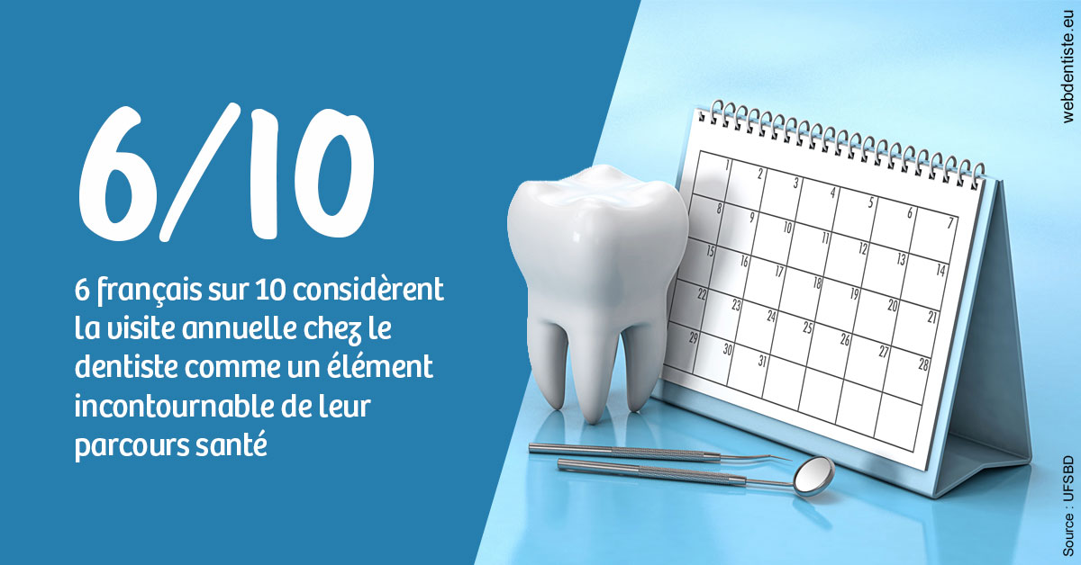 https://selarl-dr-nathan-michele.chirurgiens-dentistes.fr/Visite annuelle 1